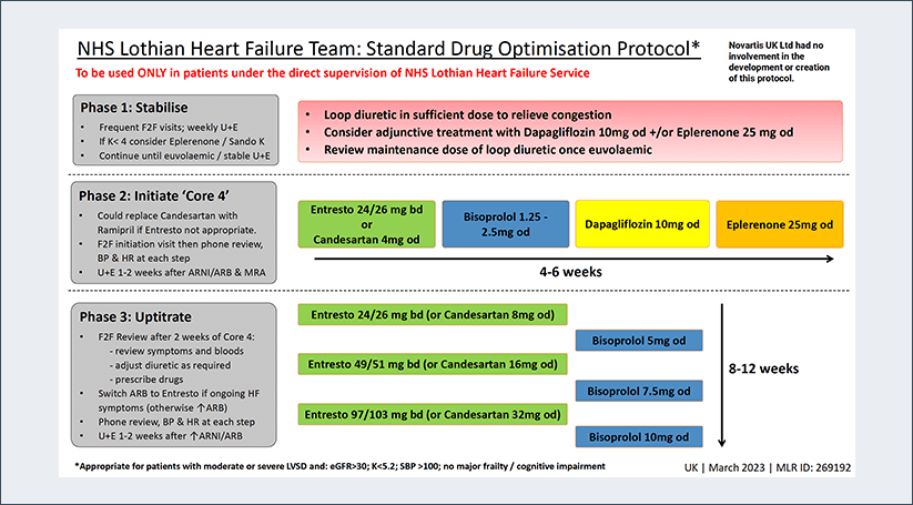 Thumbnail image of NHS Lothian Heart Failure Protocol.
