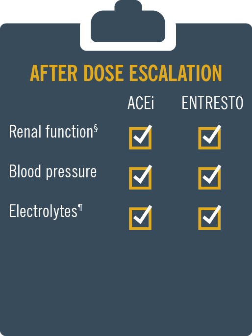 Infographic showing a clipboard, representing flexible starting doses tailored to your patients’ needs, with titration similar to ACEi(enalapril). After dose escalation